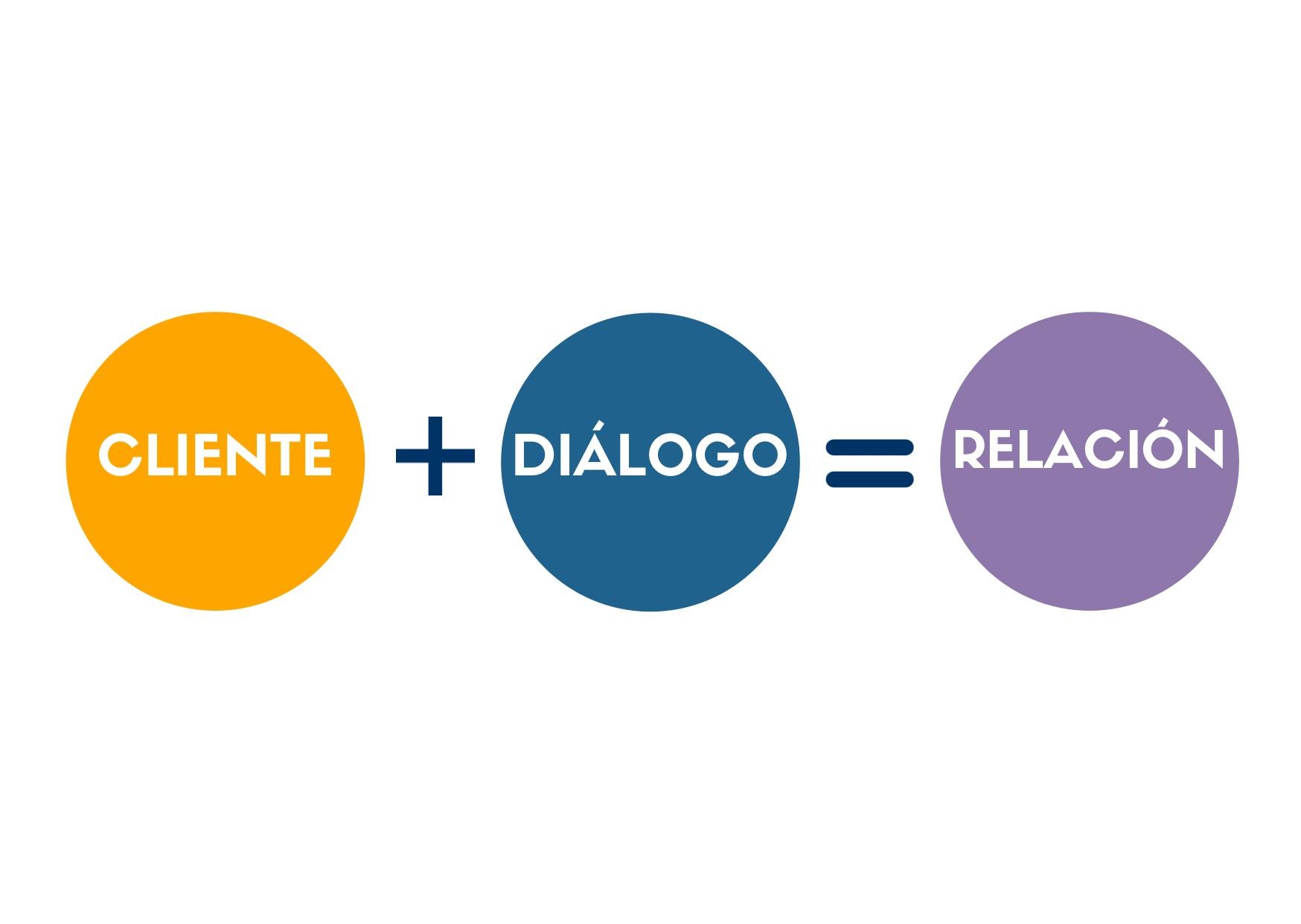  Técnica “cliente” + “diálogo” = “relación”